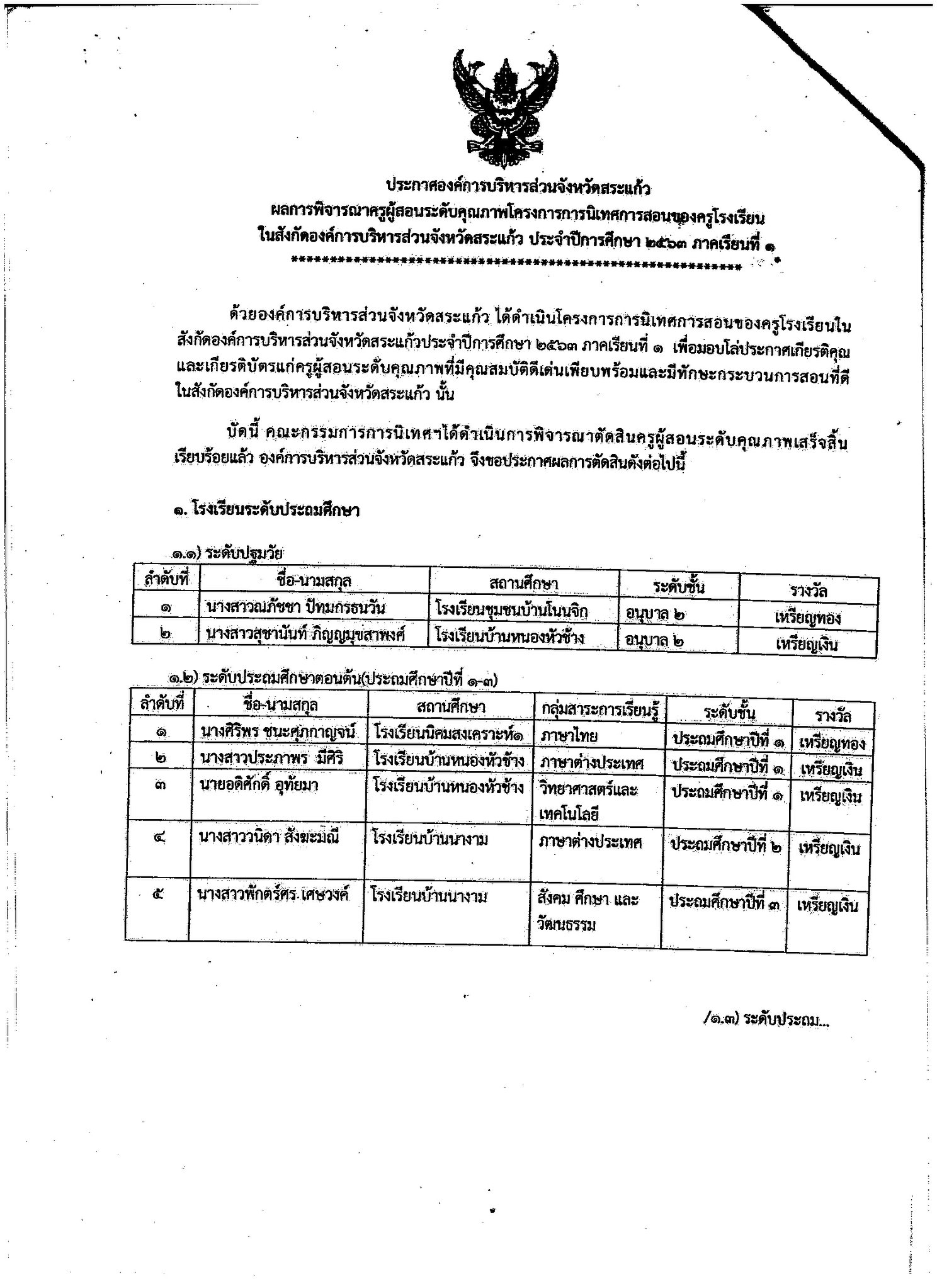 โครงการนิเทศการสอนของครูโรงเรียนในสังกัดองค์การบริหารส่วนจังหวัดสระแก้ว ประจำปีการศึกษา 2563 ภาคเรียนที่ 1 