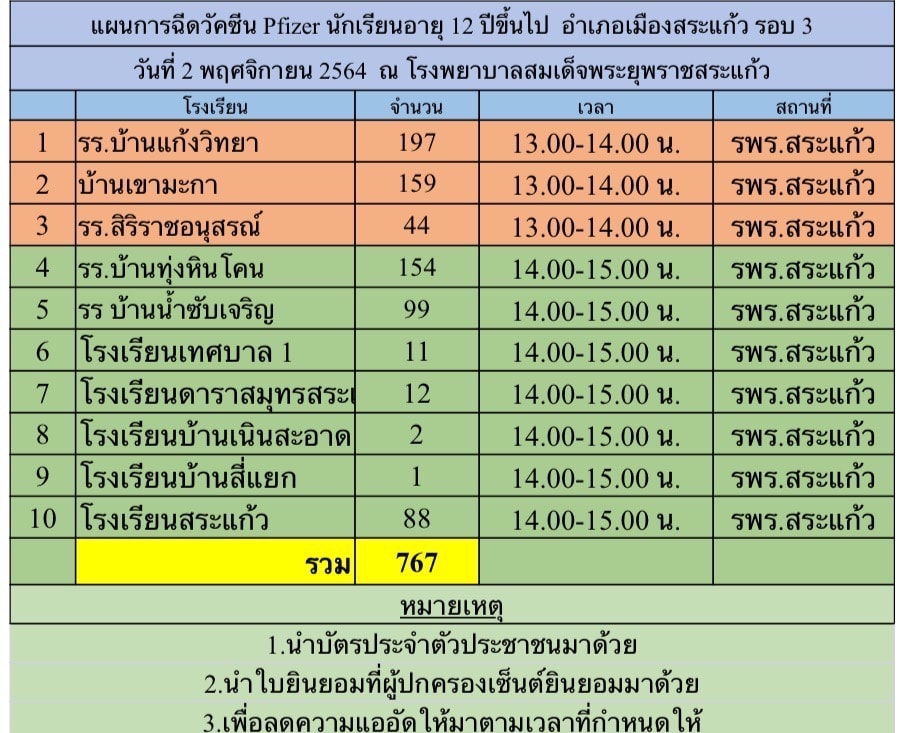 รับการฉีดวัคซีน (Pfizer)เข็มที่ 1
