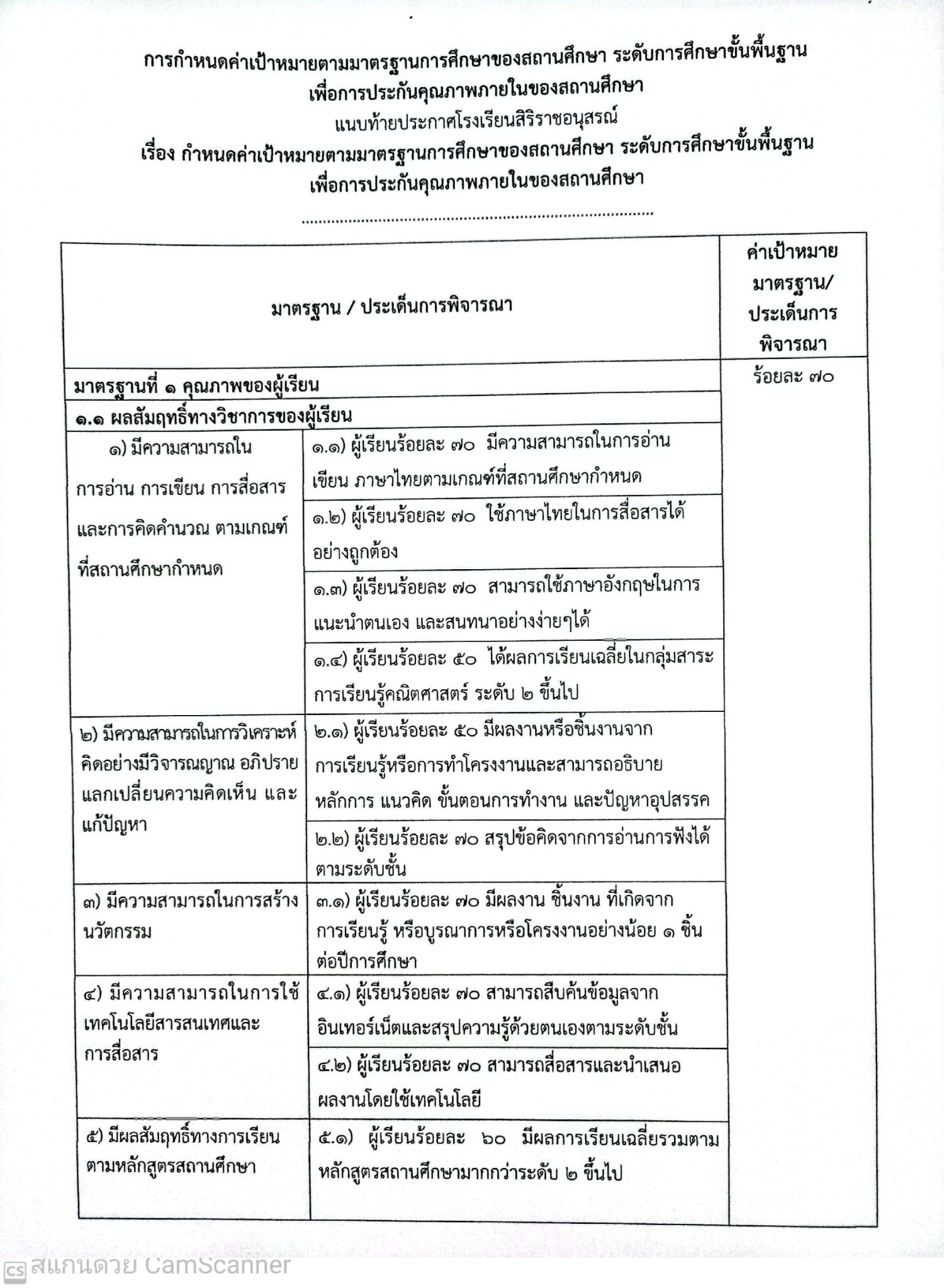  กำหนดค่าเป้าหมายตามมาตรฐานการศึกษาของสถานศึกษา ระดับการศึกษาขั้นพื้นฐาน