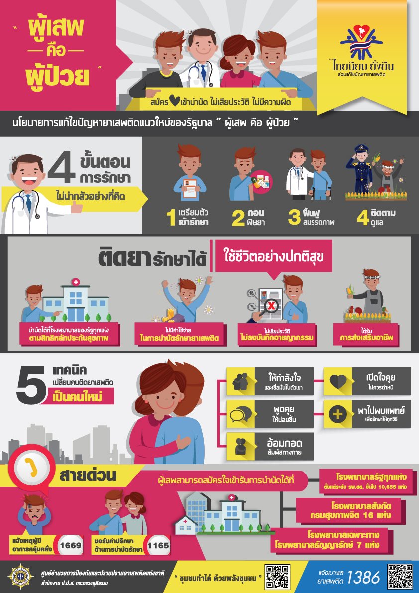 นิทรรศการความรู้เกี่ยวกับยาเสพติด 